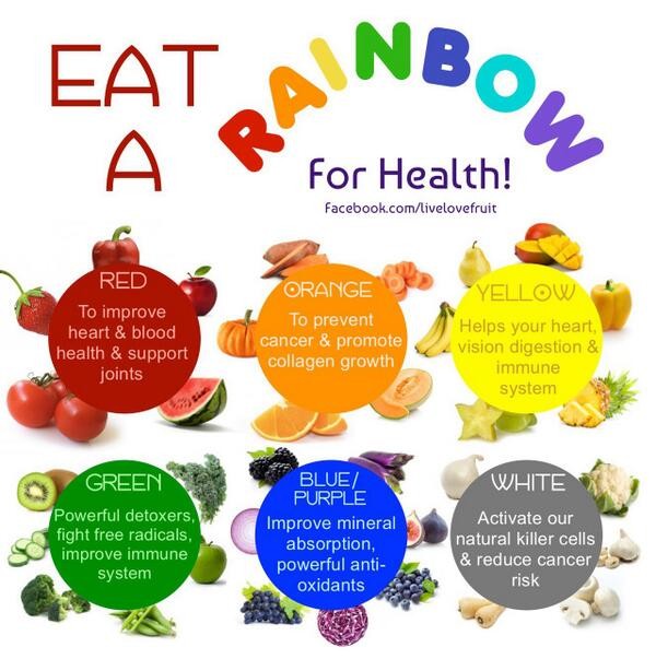 Eat a rainbow Voedie